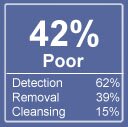 noadware rating.jpg